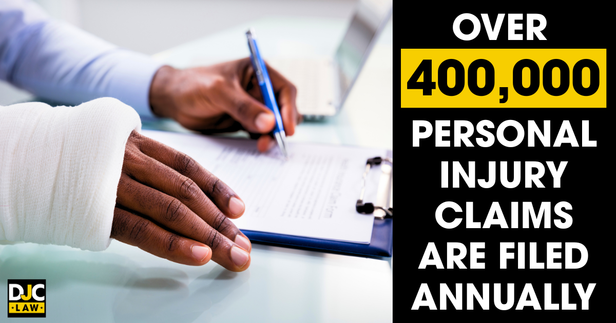 Over 400,000 personal injury claims are filed each year, highlighting the prevalence of such legal actions.