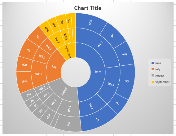 Sunburst Chart Excel.