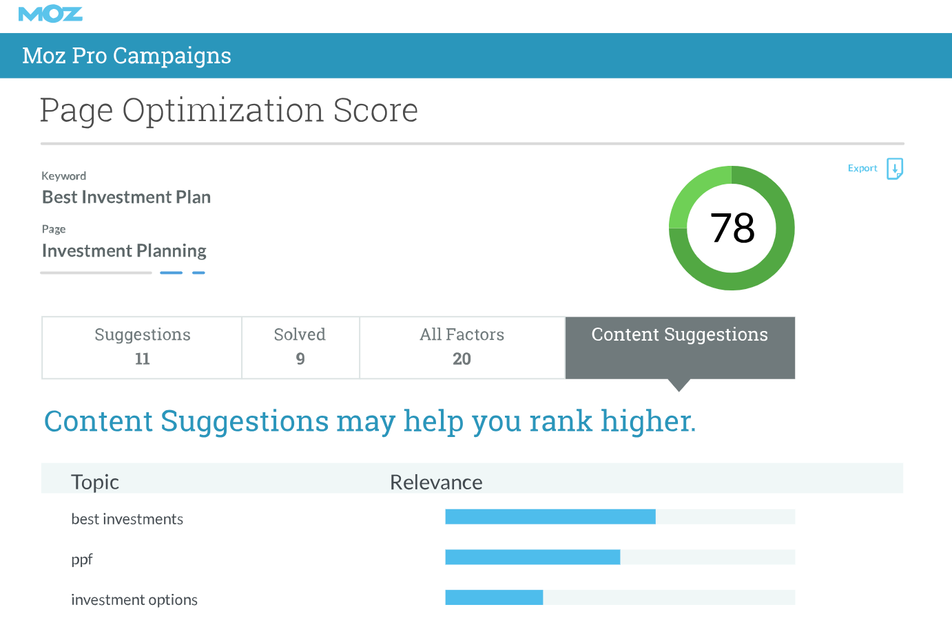 On Page optimization report