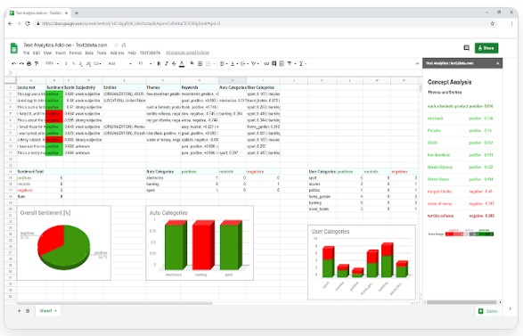 Text Analytics Google Sheets Add-on