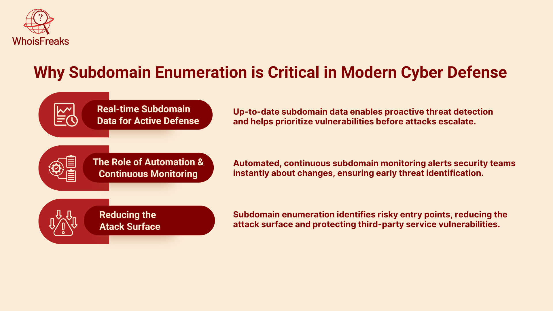 Why Subdomain Enumeration is Critical in Modern Cyber Defense