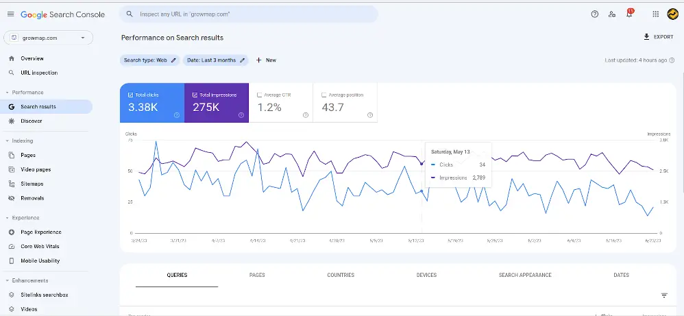 Google Search Console performance on search