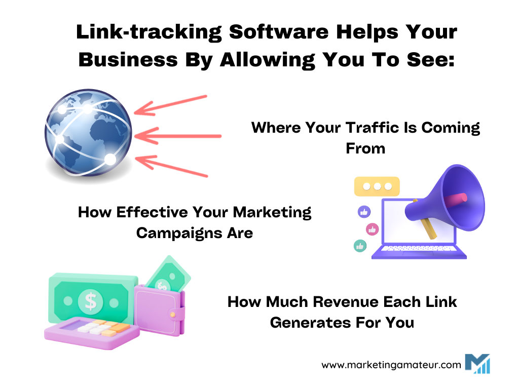 Link tracking software helps your business