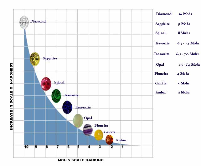 Spinel-8 On The Mohs Scale of Hardness