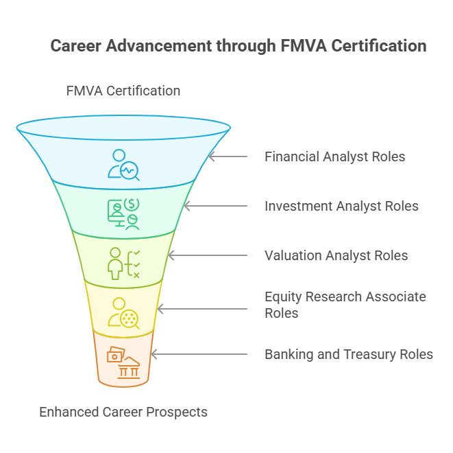 fmva certification career advancement