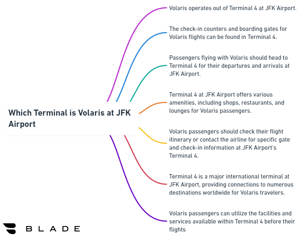 Which Terminal is Volaris at JFK Airport