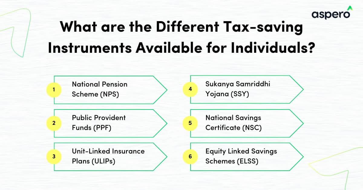 Types of Tax-Saving Instruments Available