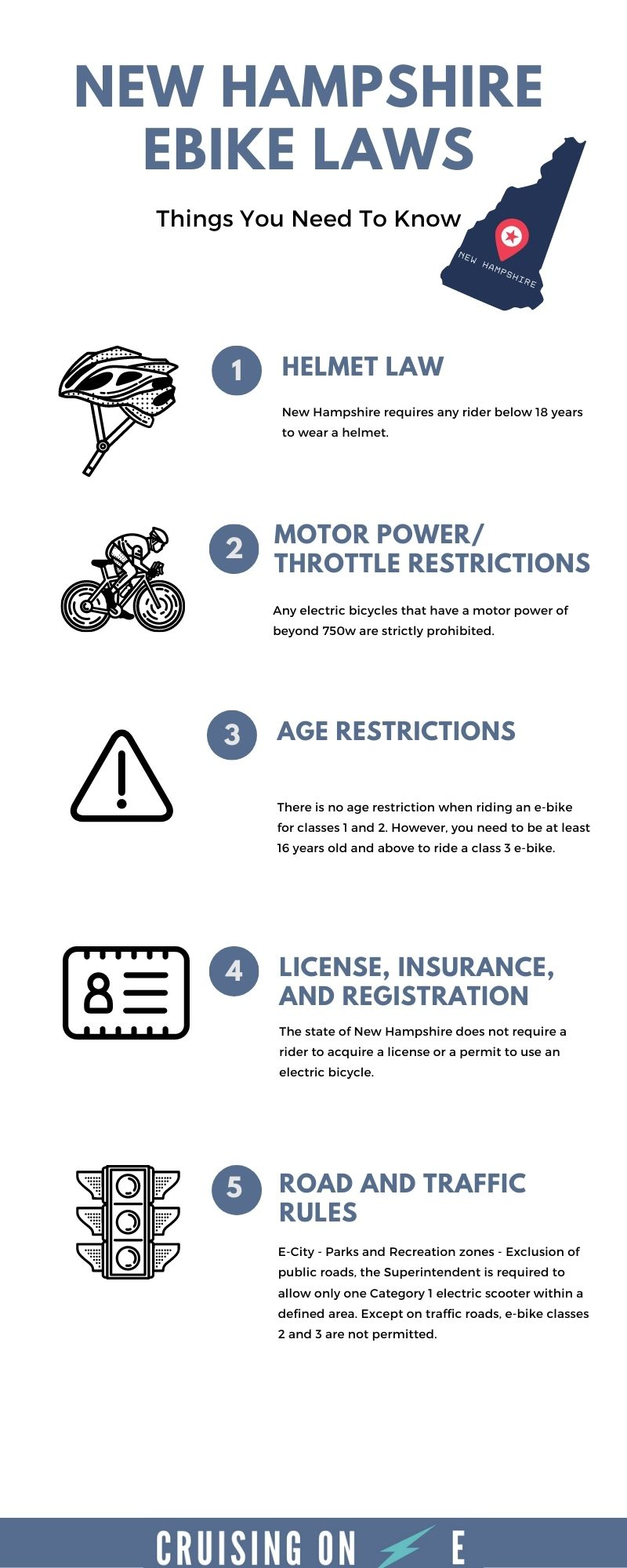 New Hampshire Ebike Laws Infographic