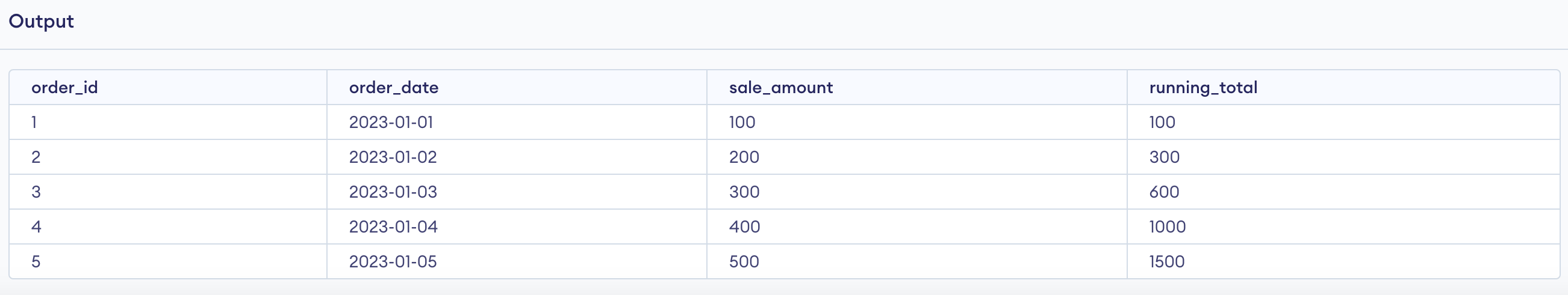 SQL running total output for sales with order_id as first column