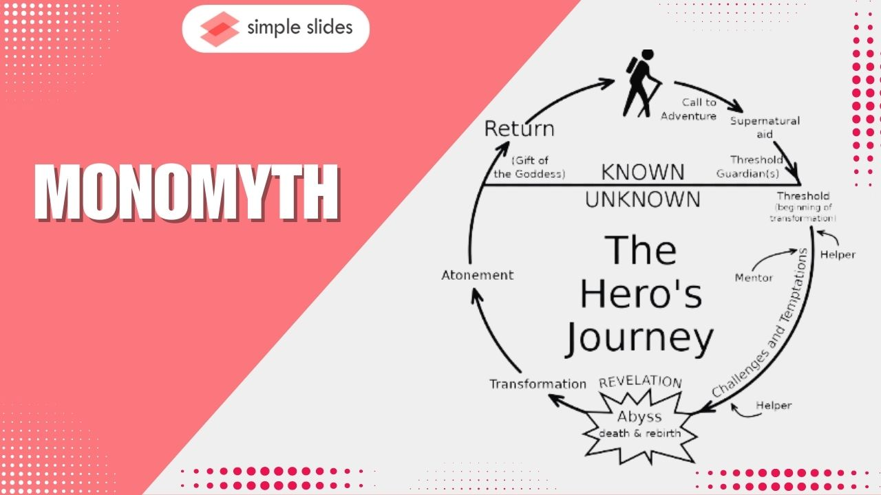 Monomyth (The Heros' Journey) a personal story