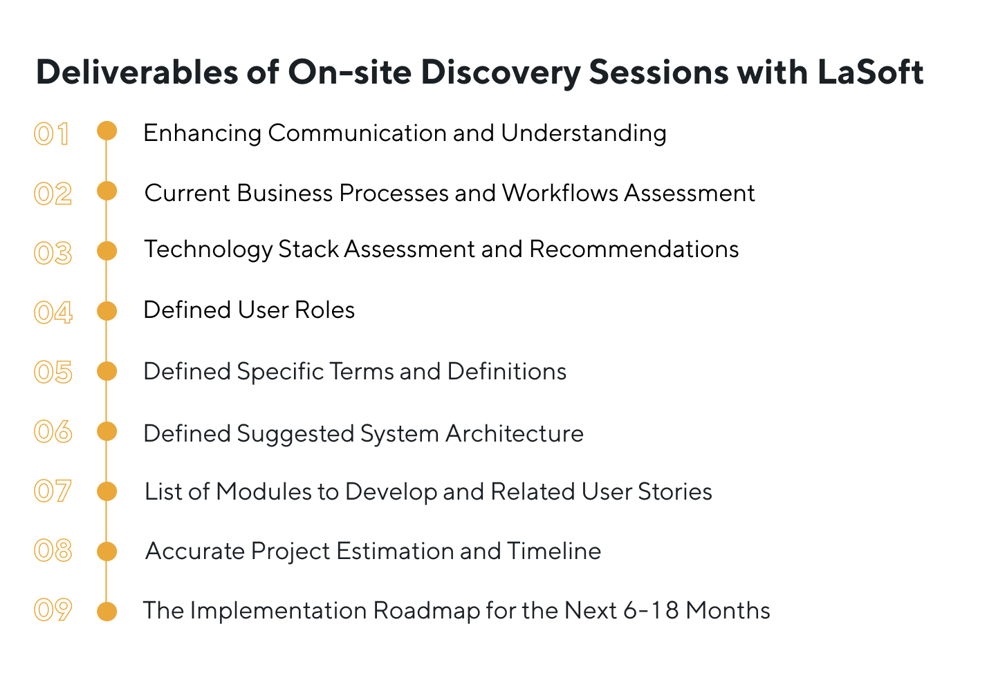 software development life cycle depends on initial research and customer satisfaction