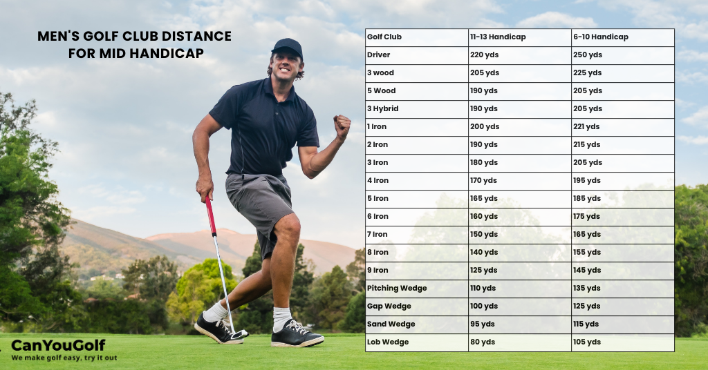 average golf club distances for mid handicap