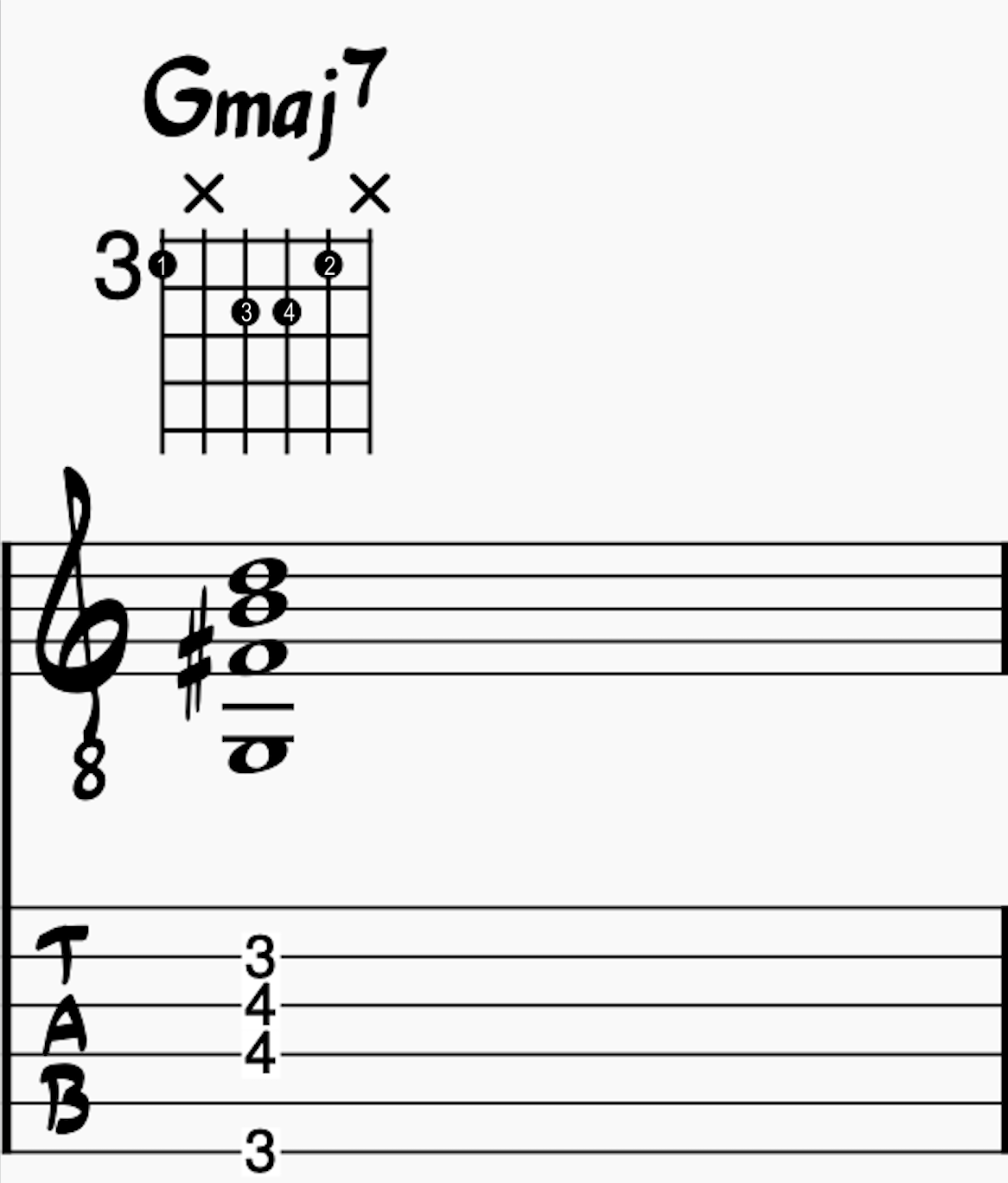 Gmaj7 Chord on Low E string, D string, G string, and B string