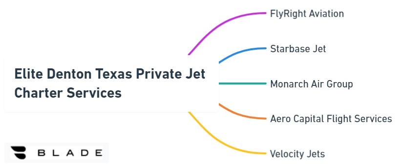 Elite Denton Texas Private Jet Charter Services