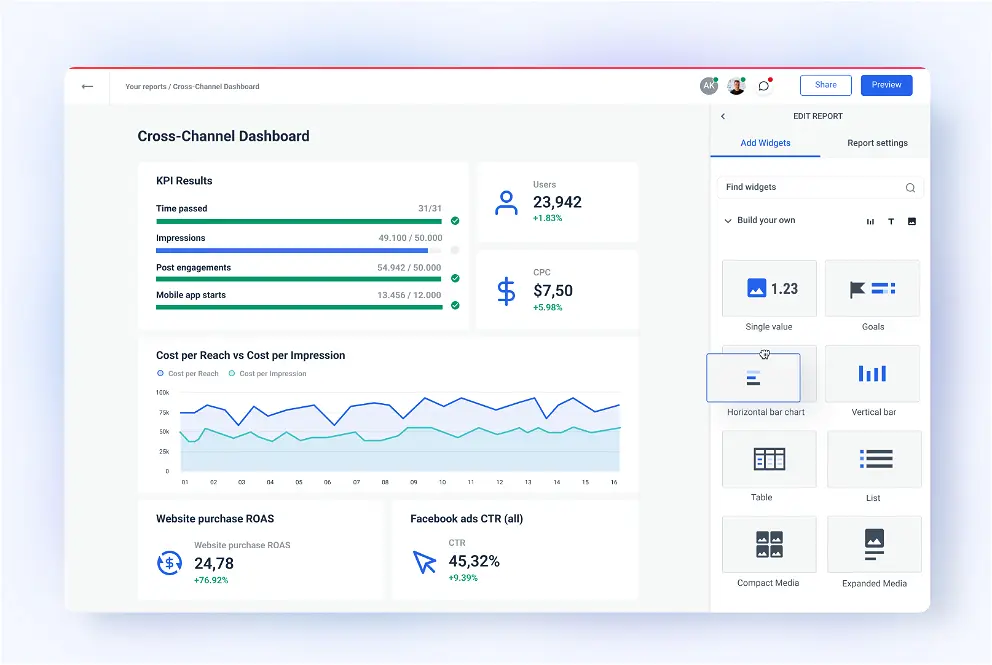 Whatagraph dashboard