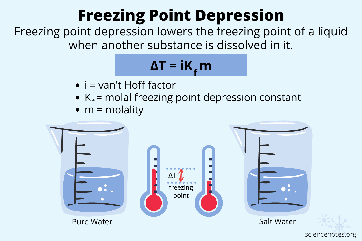 Molal freezing point depression constant formula