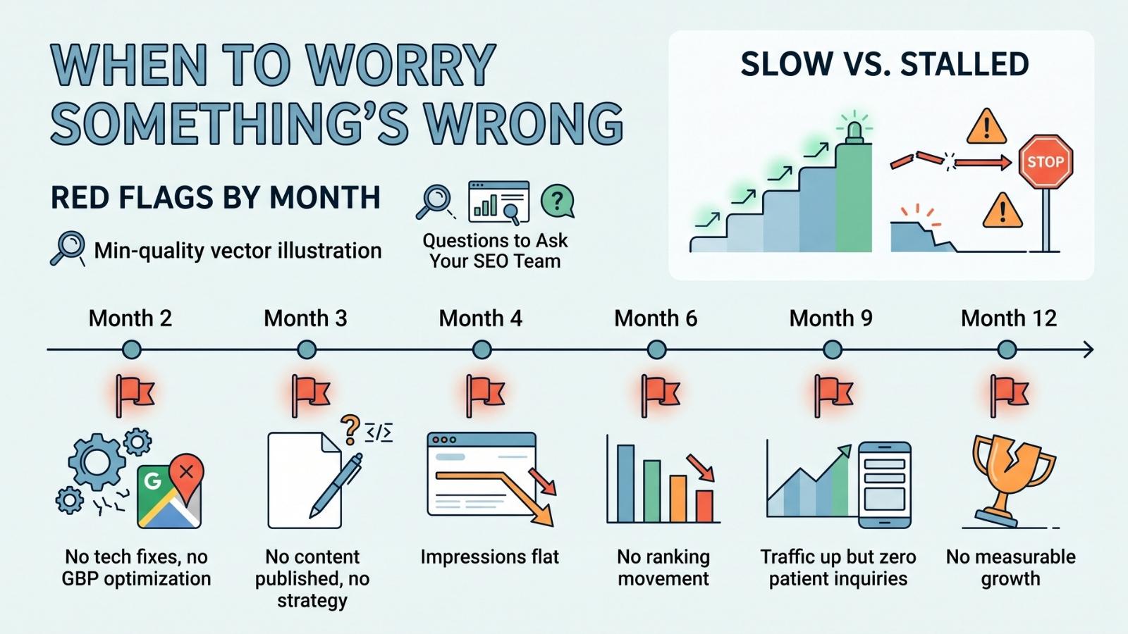 When to Worry Something's Wrong