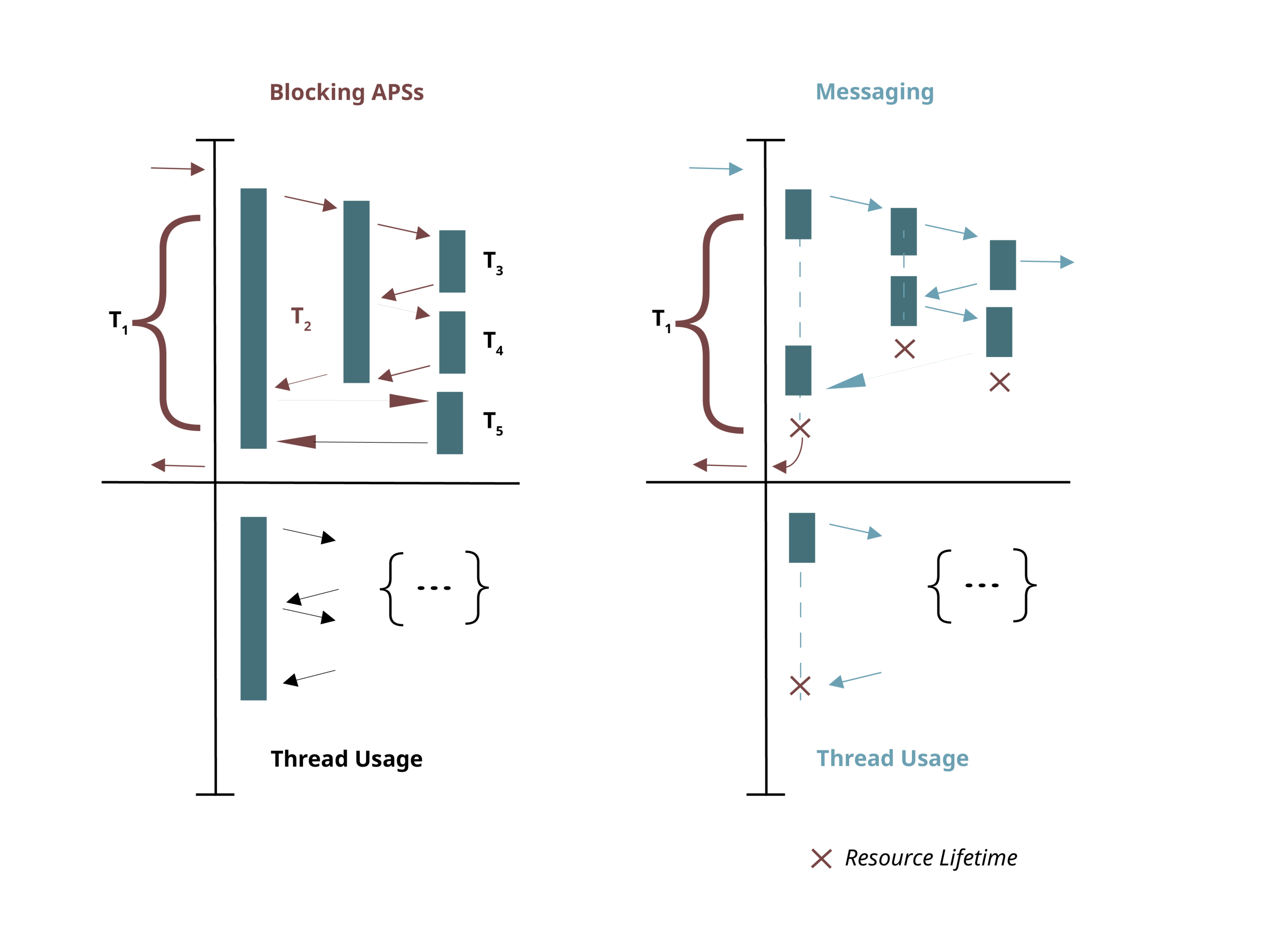 https://mostafa-asg.github.io/post/reactive-systems-vs-reactive-programming/