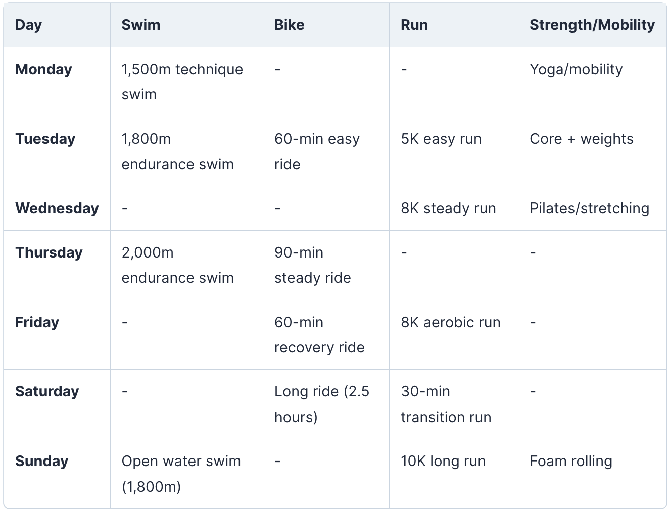 Week 1 of Half Ironman Training Schedule - TriWorldHub