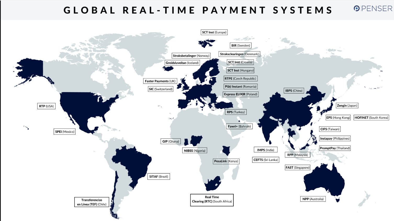 Global real-time payment systems