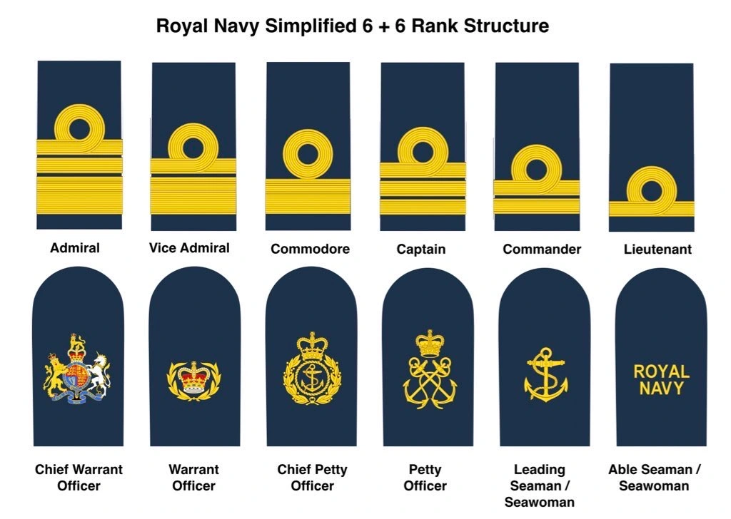 Discover a Career in Armed Forces Catering - Royal Navy Chef (2023 ...