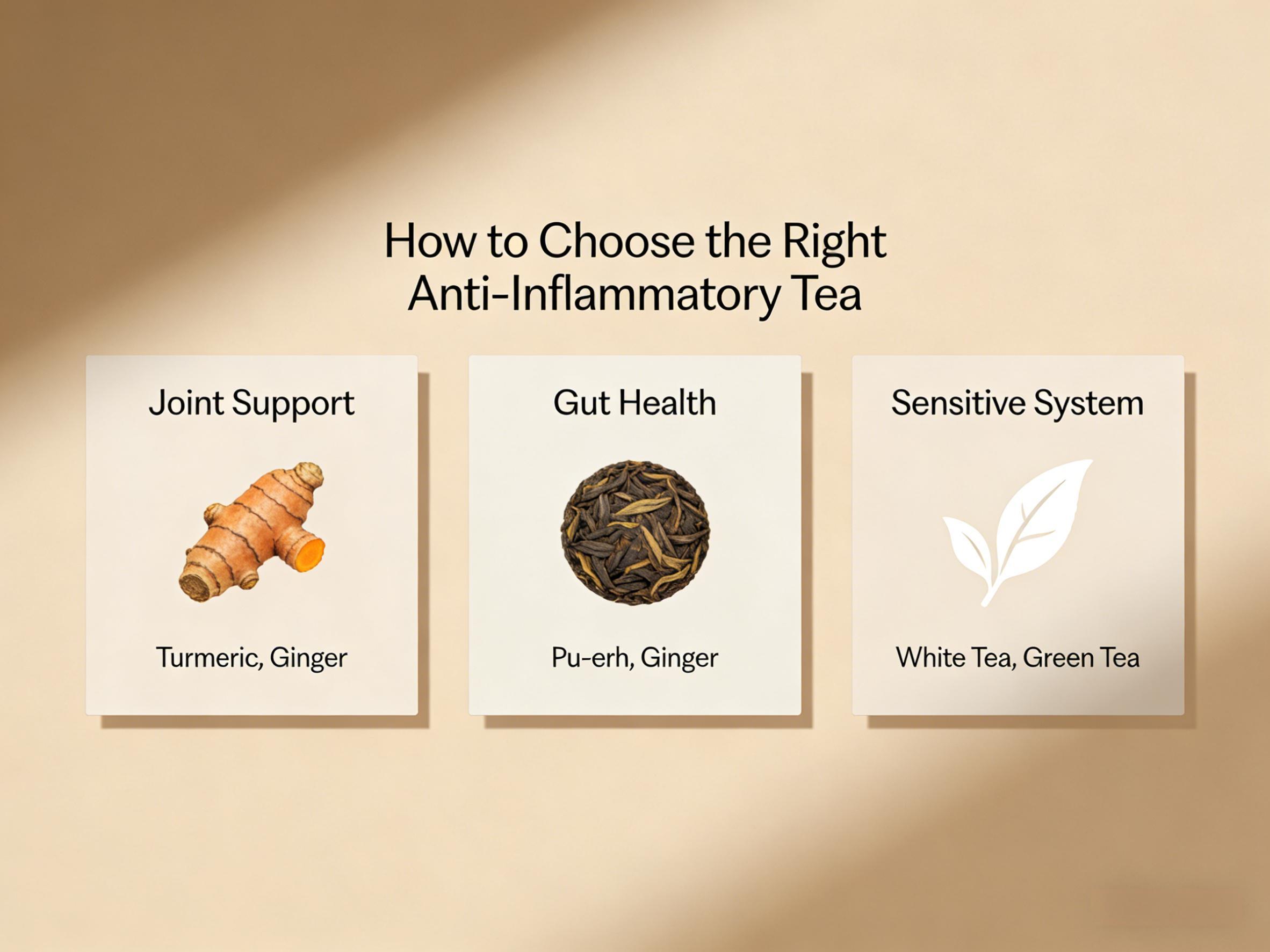 anti inflammatory tea types chart