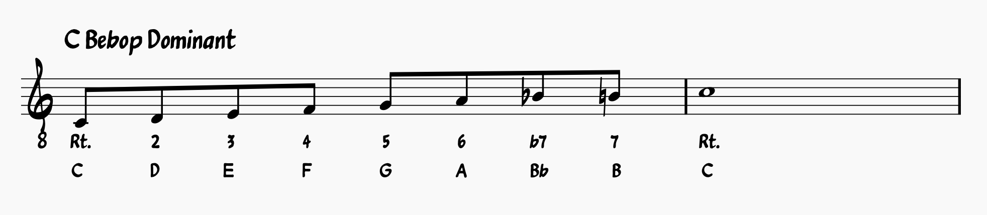 Blues Scale Guide: C Bebop Dominant Blues Scale