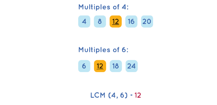 least common multiples of 4 and 6