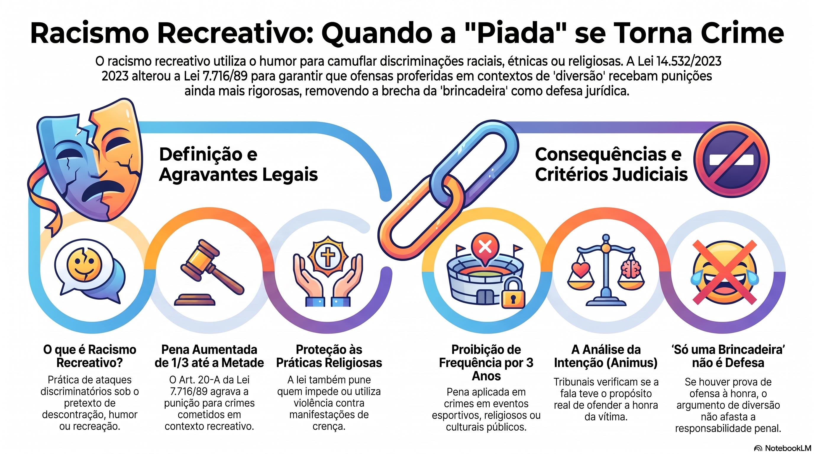 O que é "racismo recreativo" e quando uma piada vira crime?