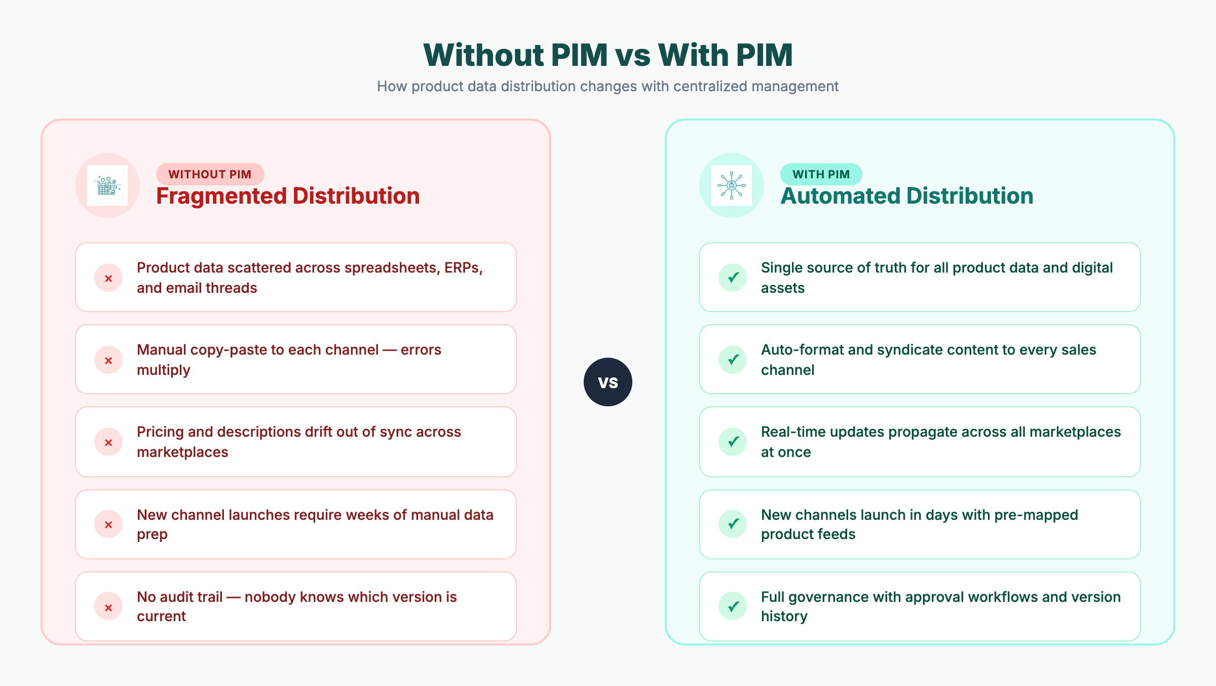 7 Best PIM Software Solutions in 2026