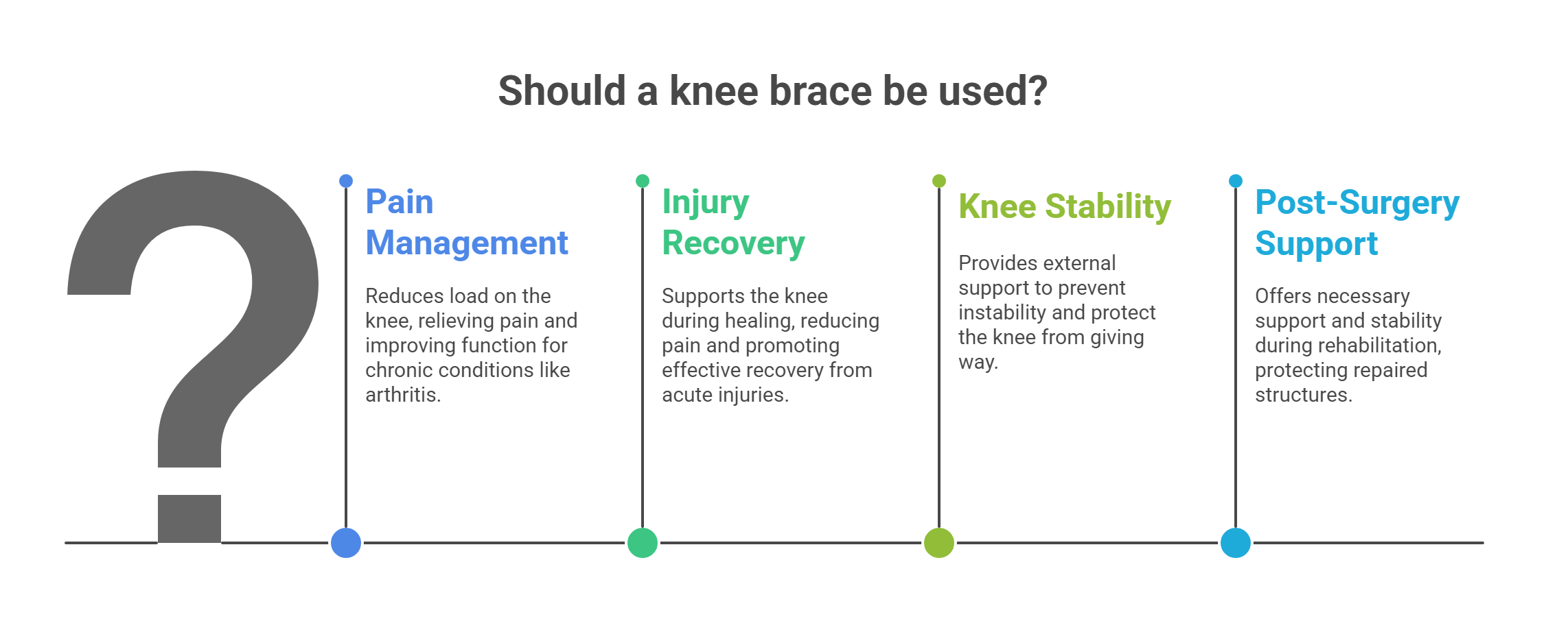 Why Use A Knee Brace in the First Place?