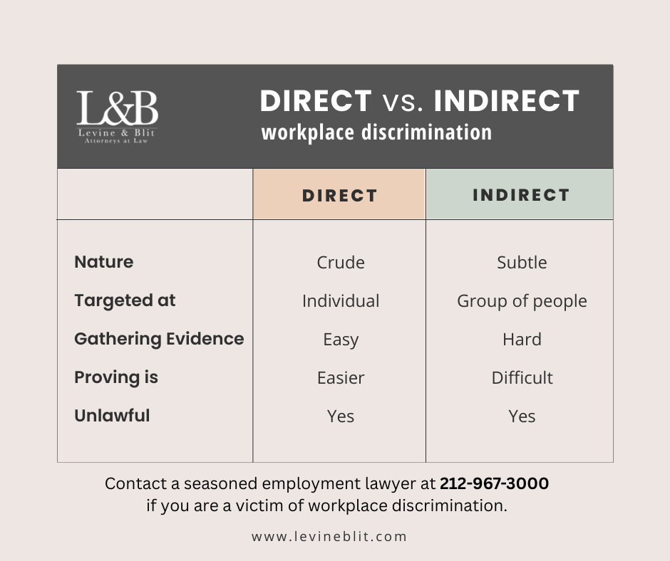 Direct Vs. Indirect Workplace Discrimination