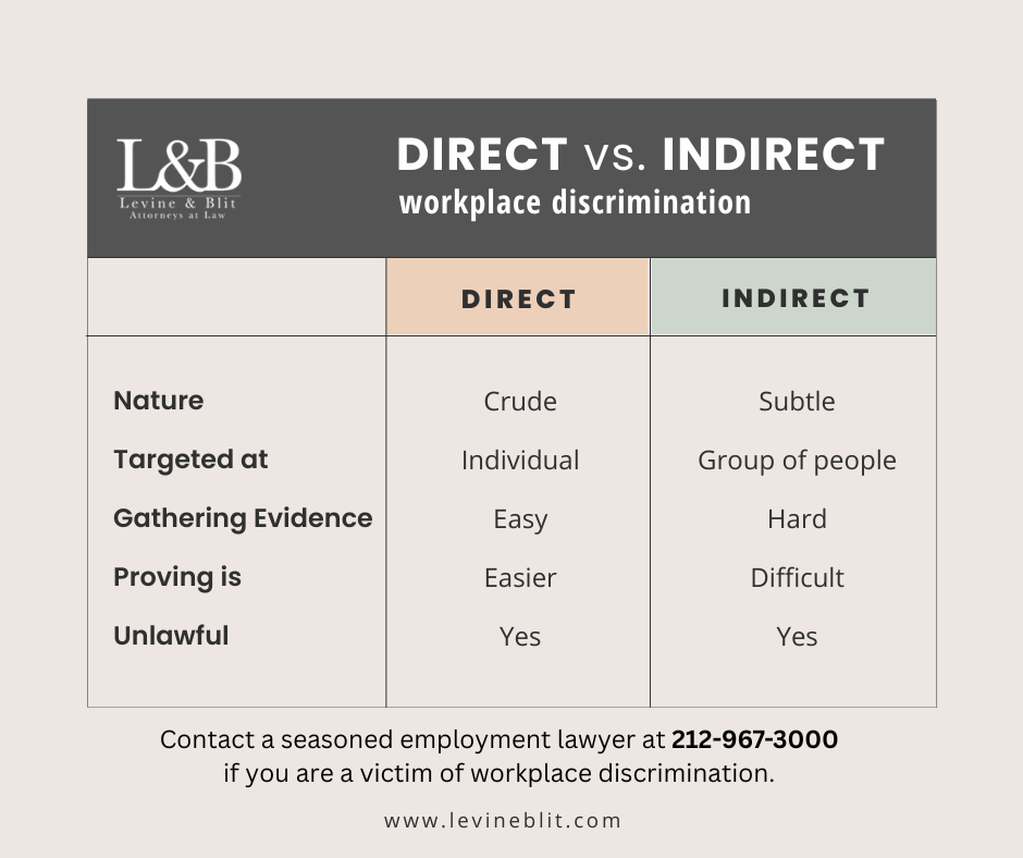 Direct Vs Indirect Workplace Discrimination What To Know