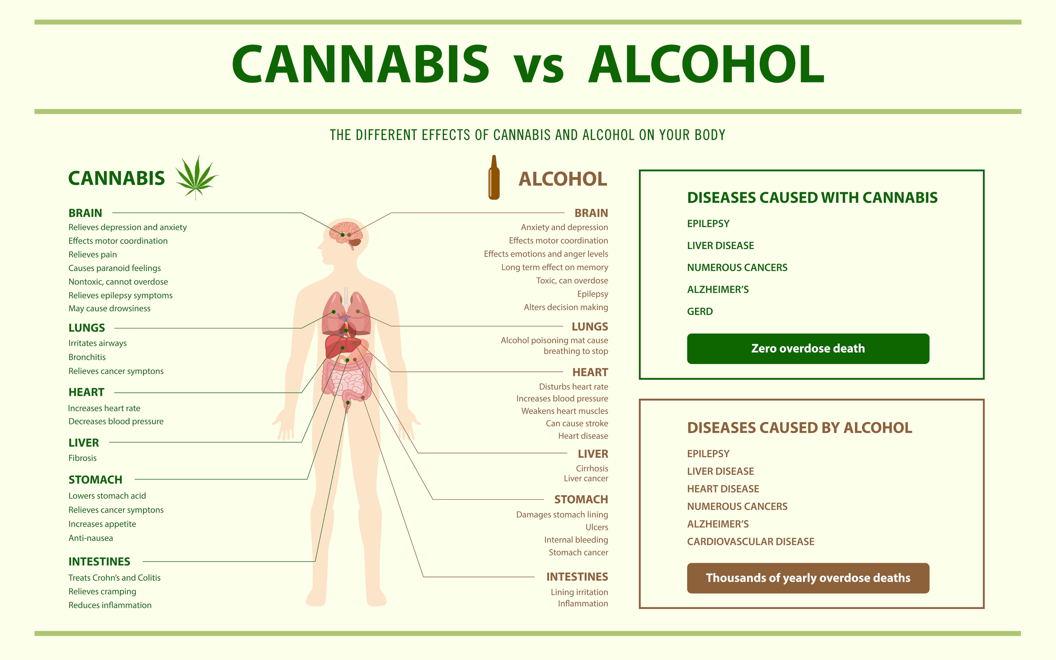 cannabis vs. alcohol
