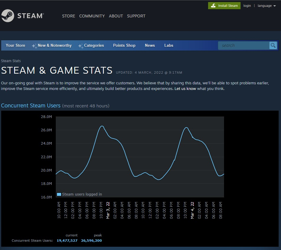 pubg server maintenance