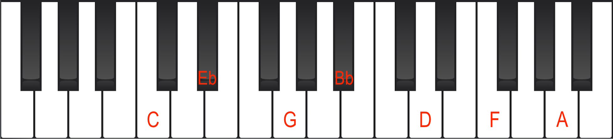7th chords: C-13 on Piano