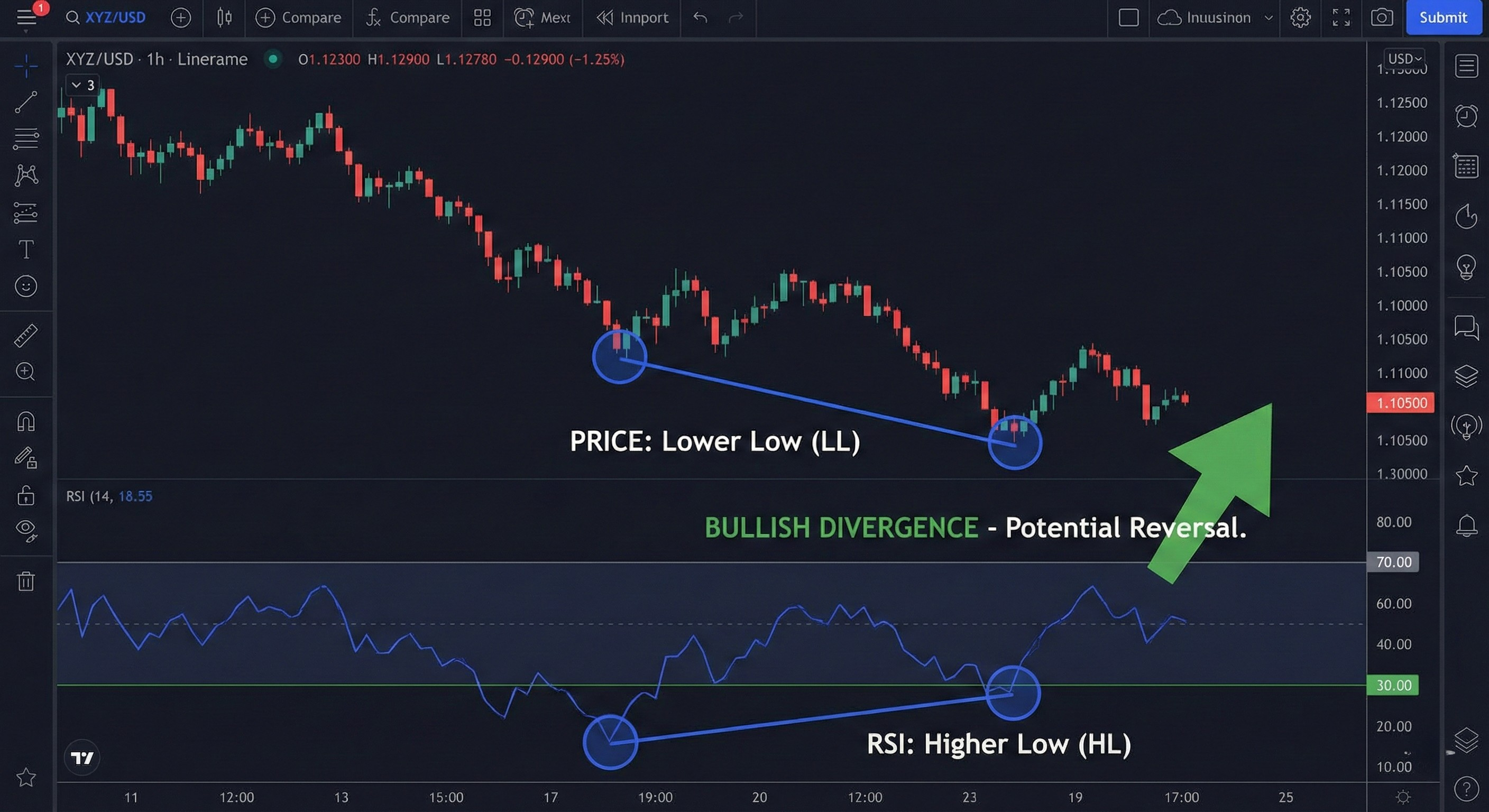 RSI Indicator