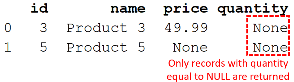 Query output to find NULL values using the Not Equal operator with ANSI_NULLS turned OFF