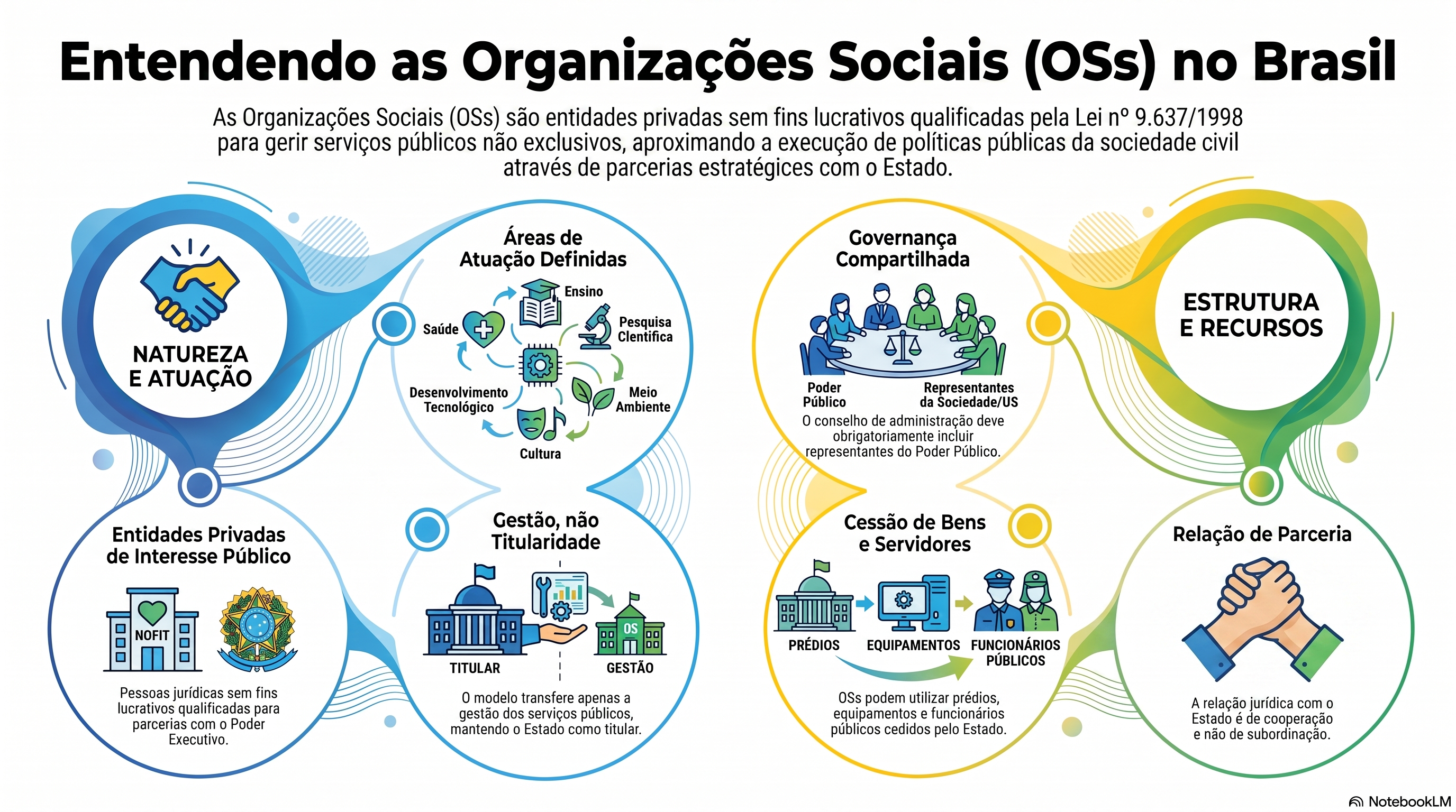 O que são organizações sociais e por que elas administram um hospital público?