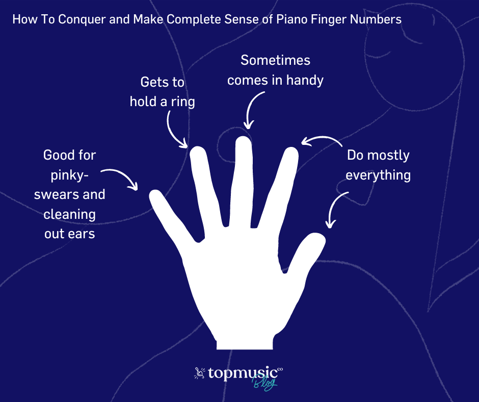 Map of a hand in 'normal' daily life