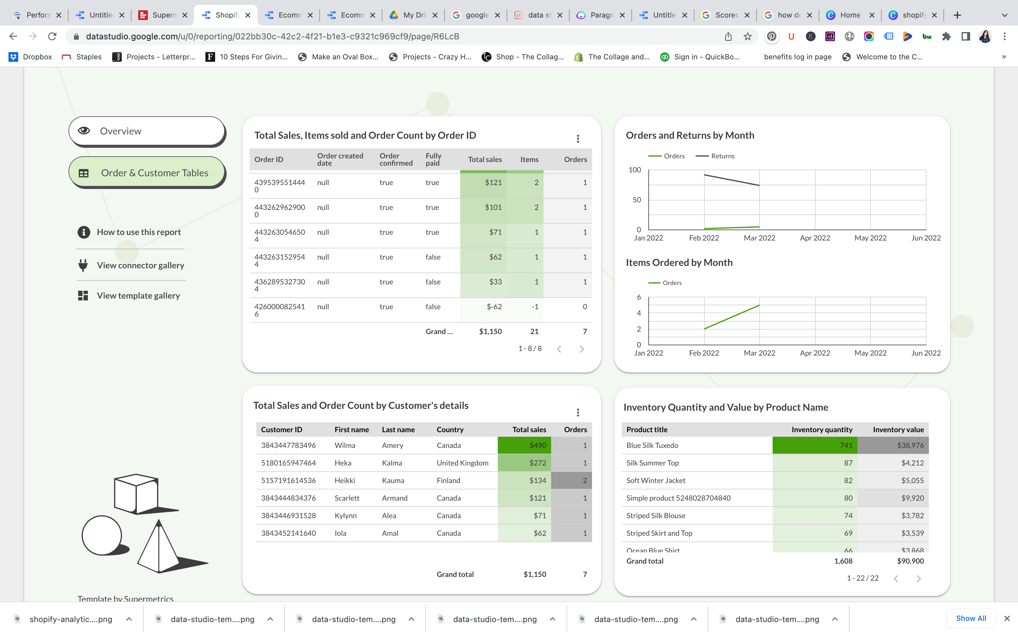 Modifying an existing data studio template like this one saves time and jumpstarts your Google Data Studio projects.