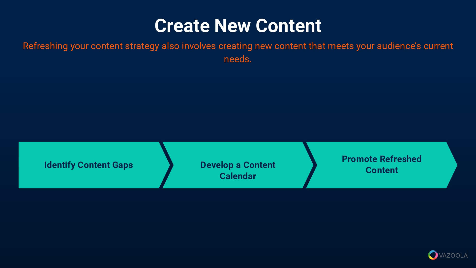 Create New Content