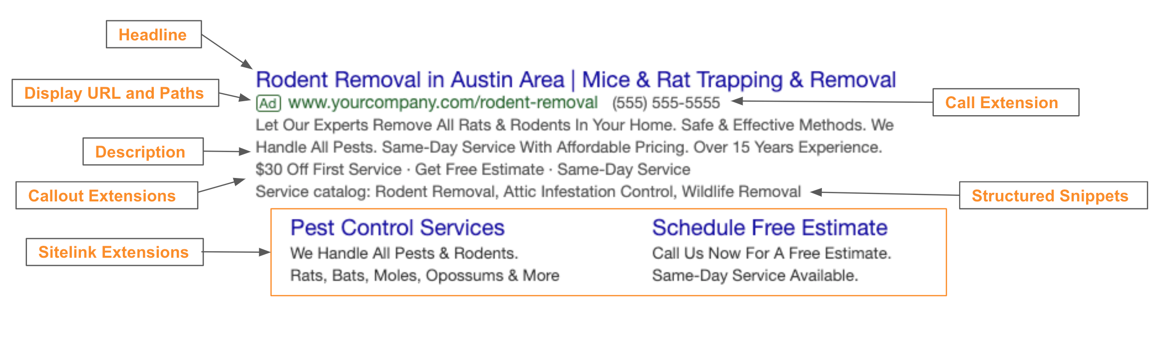 Pest Control PPC Ads - 11 Effective PPC Ad Copy - Pest Control