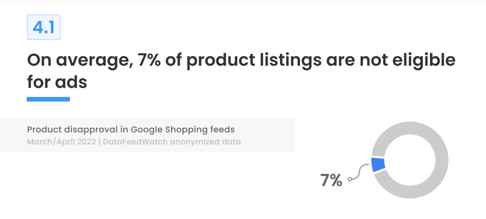 Product disapproval in Google Shopping feeds