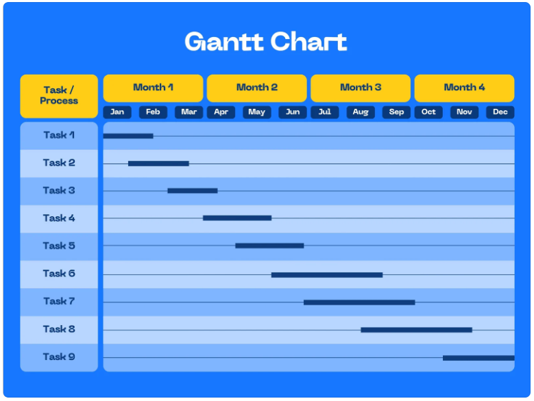 gantt chart in project management