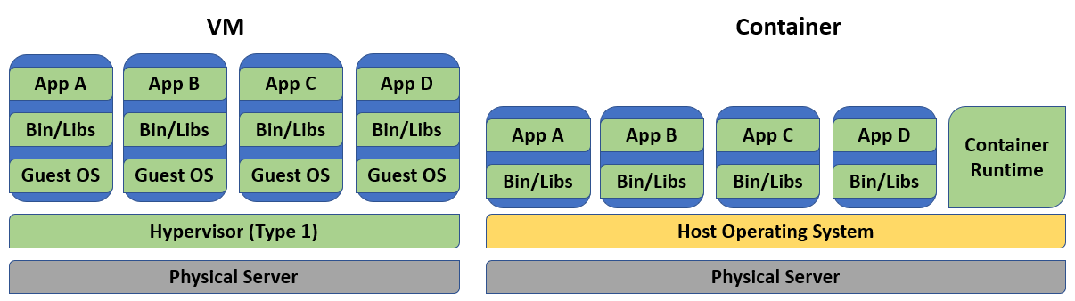 what-is-a-container-container-vs-vm-study-ccnp