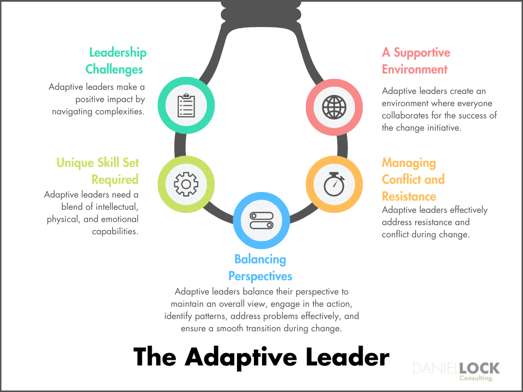 The adaptive leader
