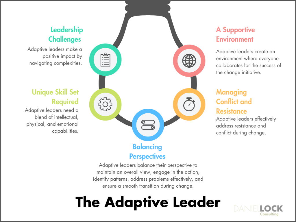 Adaptive Action: Leveraging Uncertainty in Your Organization