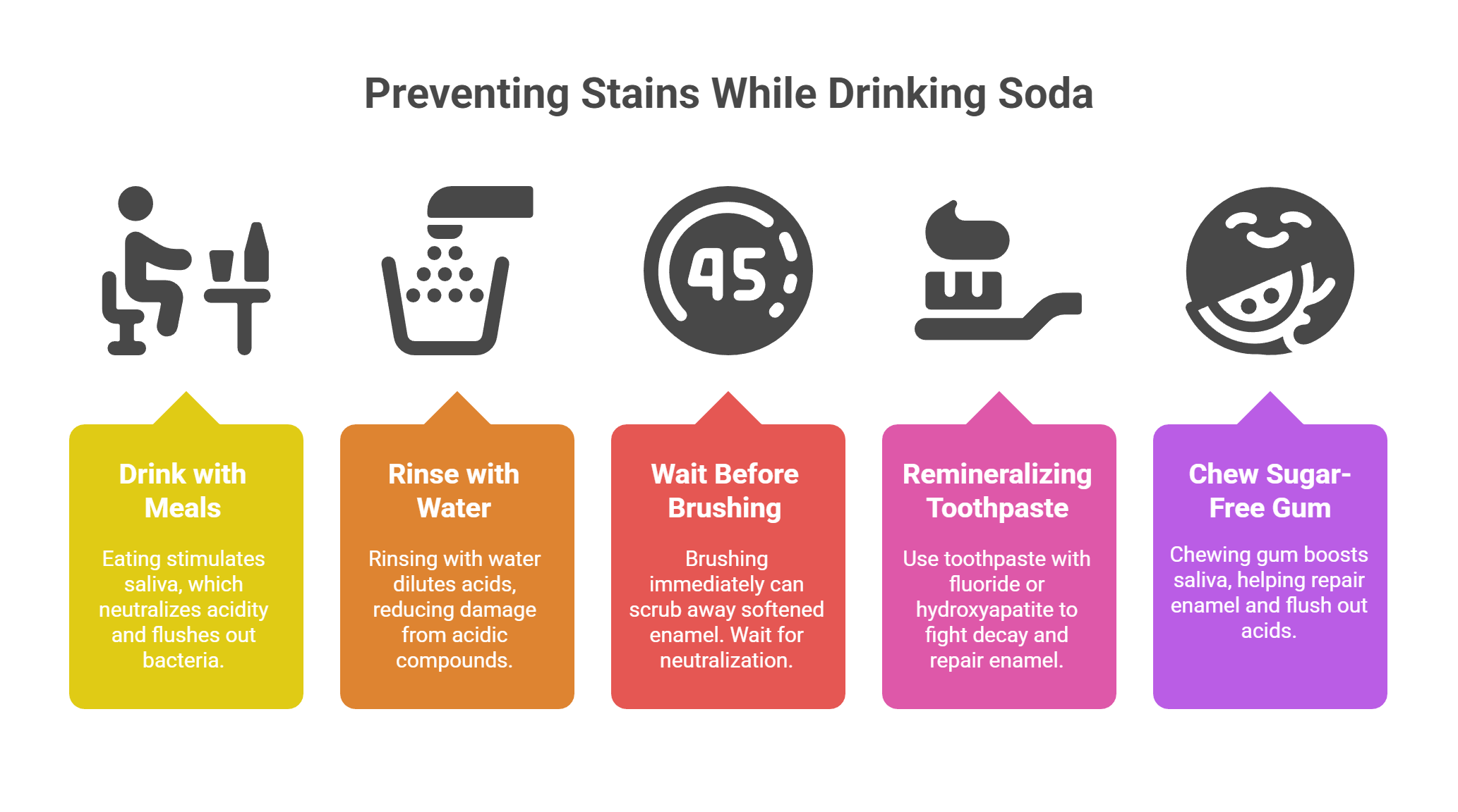 How Can You Prevent Stains While Drinking Soda?