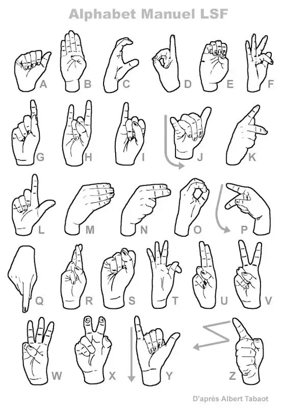 spanish sign language alphabet